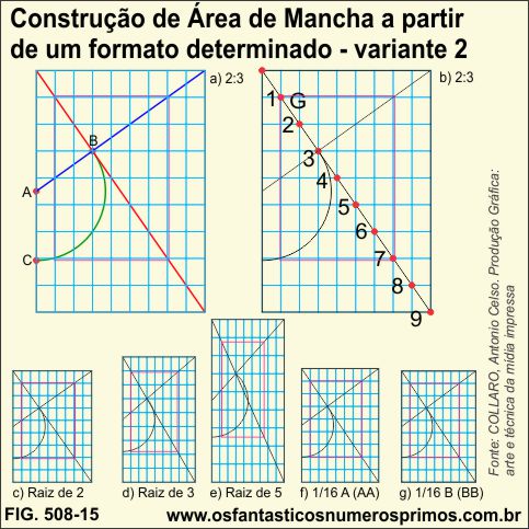 construção de area de mancha a partir formato determinado - variante 2