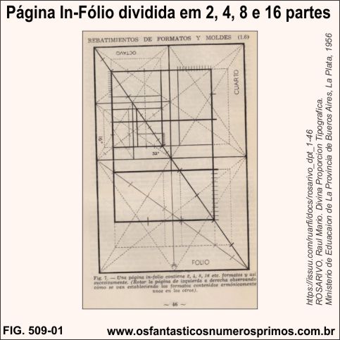 Página In-Fólio dividida em 2, 4, 8 e 16 partes