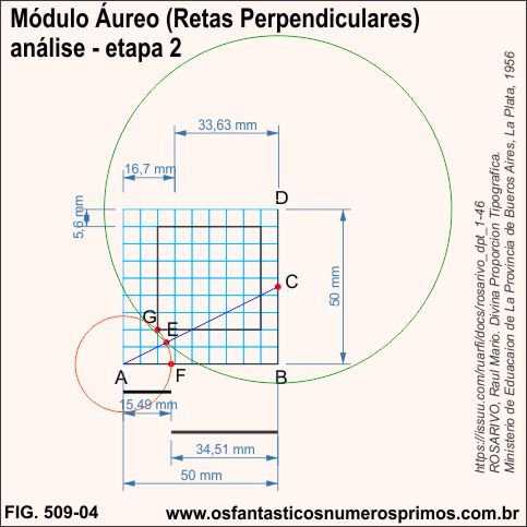 Módulo Áureo (Retas Perpendiculares) - análise - etapa 2