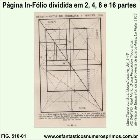 Página In-Fólio dividida em 2, 4, 8 e 16 partes