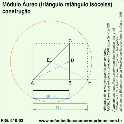 Módulo Áureo (triângulo retângulo isóceles) - construção