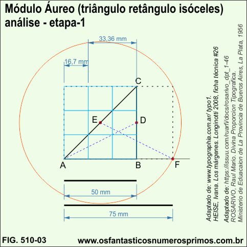 Módulo Áureo (triângulo retângulo isóceles) - análise - etapa 1