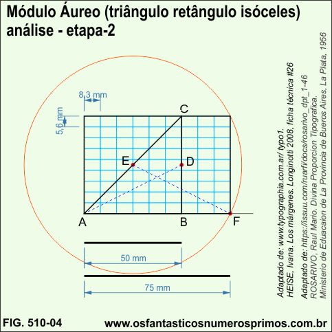 Módulo Áureo (triângulo retângulo isóceles) - análise - etapa 2