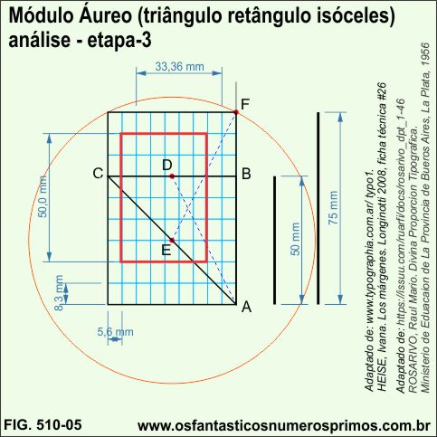 Módulo Áureo (triângulo retângulo isóceles) - análise - etapa 3