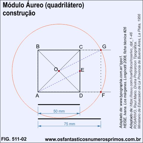 Módulo Áureo (quadrilátero) - construção