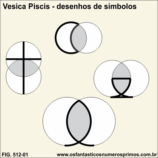 Vesica Piscis - desenhos de simbolos