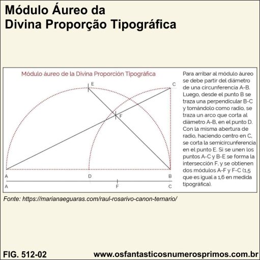 Módulo Áureo da Divina Proporção Tipográfica