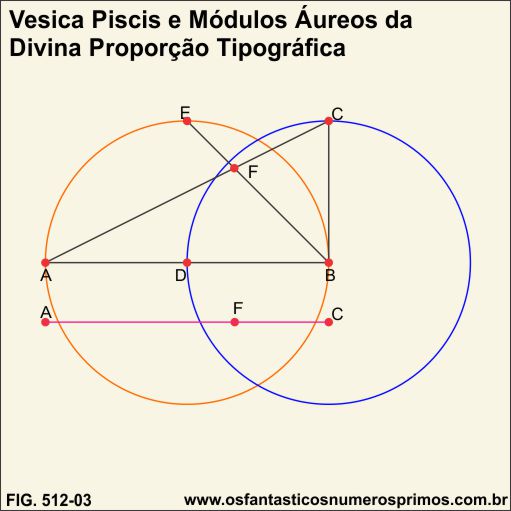 Vesica Piscis e Módulos Áureos da Divina Proporção Tipográfica