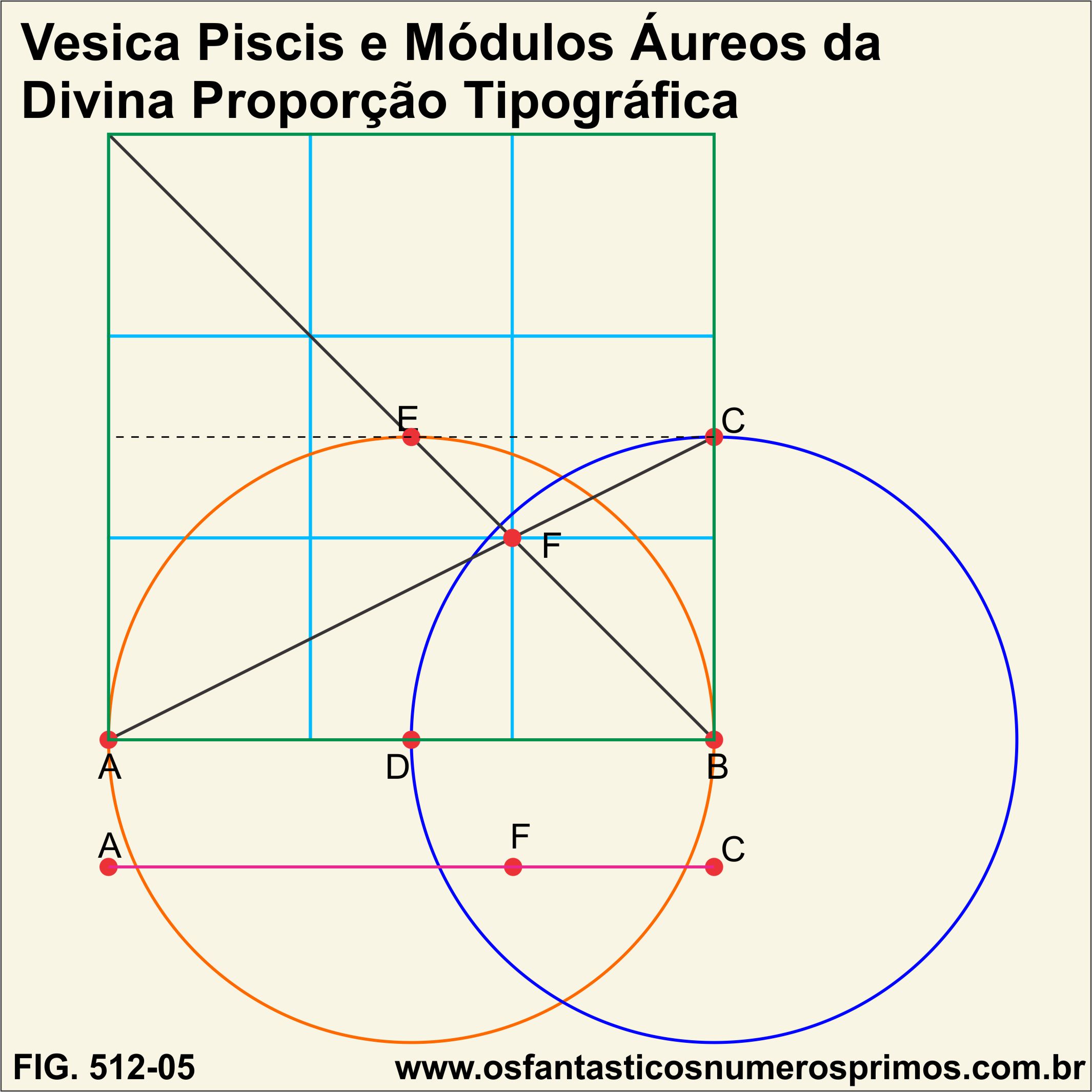 Vesica Piscis e Módulos Áureos da Divina Proporção Tipográfica