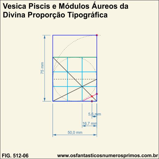 Vesica Piscis e Módulos Áureos da Divina Proporção Tipográfica