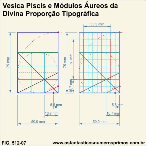 Vesica Piscis e Módulos Áureos da Divina Proporção Tipográfica