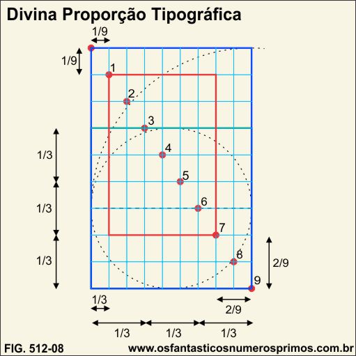 Divina Proporção tipográfica