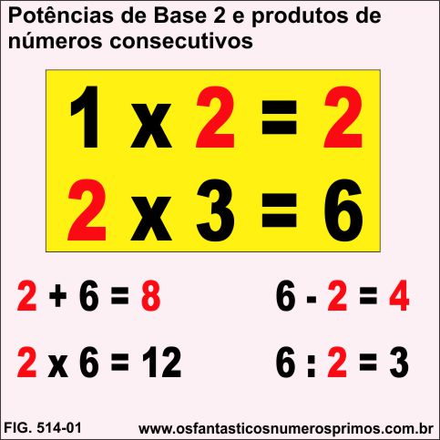 Potências de Base 2 e Produtos de 2 Números Consecutivos