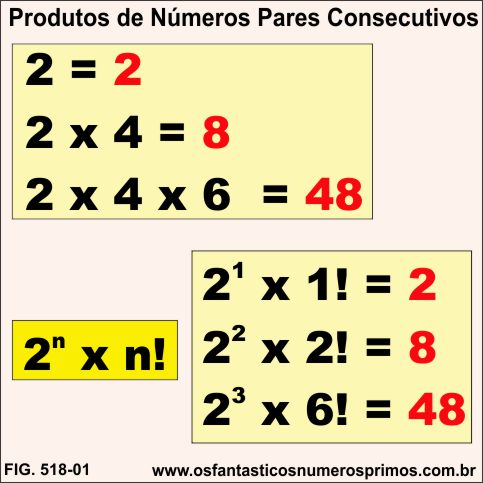 Produtos de Números Pares Consecutivos 