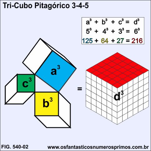 Tri-Cubo Pitágórico 3-4-5