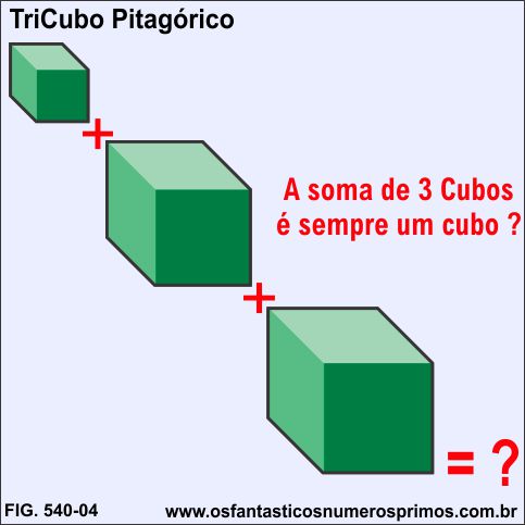 A soma de 3 cubos é sempre um cubo? A soma de 3 cubos é sempre um cubo?