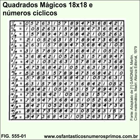 Quadrados Mágicos 18x18 e Números Cíclicos das Frações n/19 