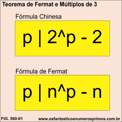 Teorema de Fermat e Múltiplos de 3