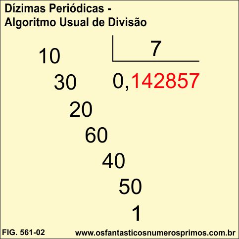 Agoritmo usual de divisão