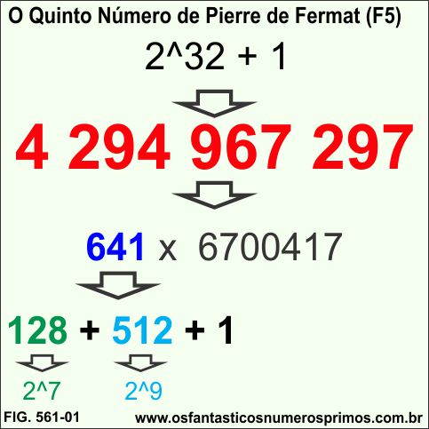 O Quinto Número de Pierre de Fermat: 4 294 967 297
