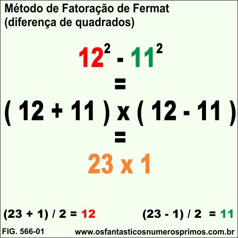 Método de Fatoração de Fermat