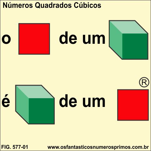 O Quadrado de um Cubo é o Cubo de um Quadrado O Quadrado de um Cubo é o Cubo de um Quadrado