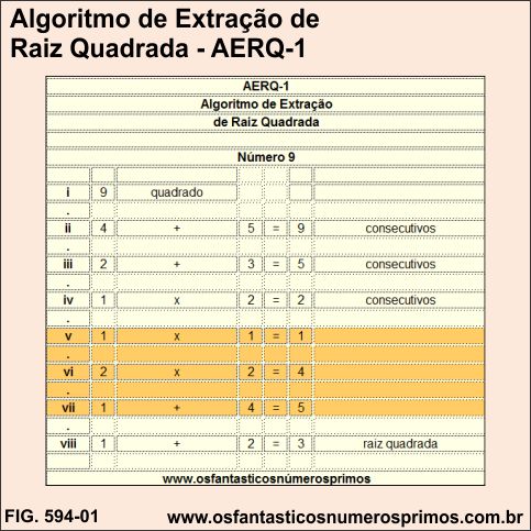 Algoritmo de Extração de Raiz Quadrada AERQ-1