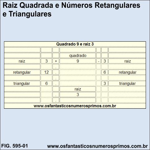 Raiz Quadrada e Números Retangulares e Triangulares