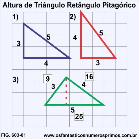 Altura de Triângulo Pitagórico