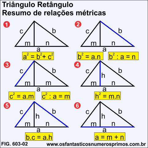 Triângulo Retângulo - Resumo de Relações Métricas