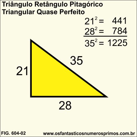 triângulo retângulo pitagoríco triangular quase perfeito triângulo retângulo pitagoríco triangular quase perfeito