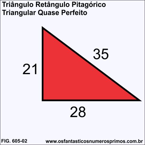 triângulo retângulo pitagoríco triangular quase perfeito