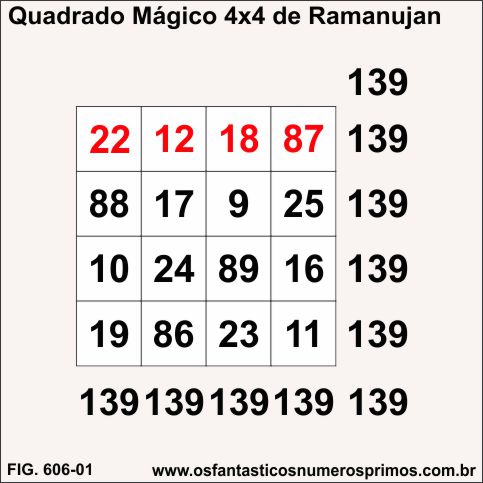 Quadrado Mágico 4x4 de Ramanujan