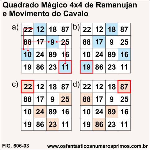 Quadrado Mágico de Ramanujan e Movimento do Cavalo