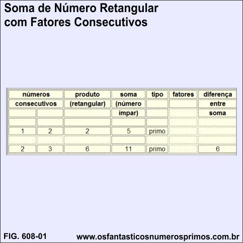 Soma de Número Retangular com Fatores Consecutivos Soma de Número Retangular com Fatores Consecutivos