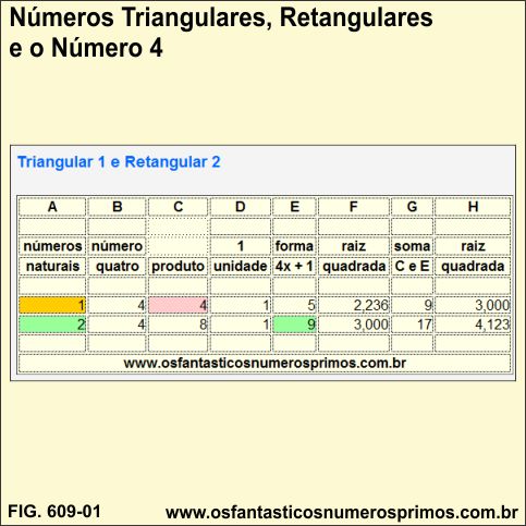 Números Triangulares e Retangulares e o Número 4
