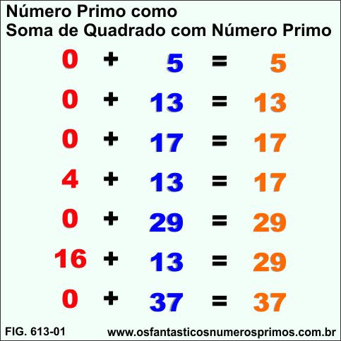 Número Primo como Soma de Quadrado e Número Primo