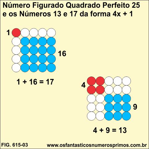 Número Figurado Quadrado Perfeito 25 e os Números 13 e 17