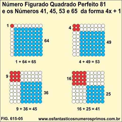 Número Figurado Quadrado Perfeito 81 e os Números 41, 45, 53, 65
