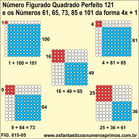 Número Figurado Quadrado Perfeito 121 e os Números 61, 65, 73, 85 e 101