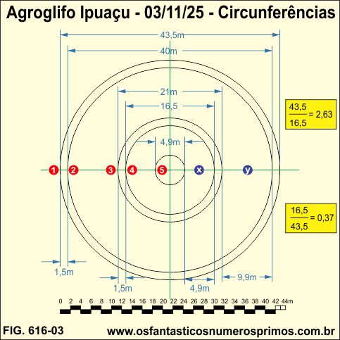Agroglifo Ipuaçu - 03-10-25- circunferências