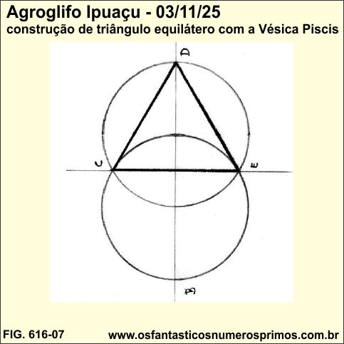 Agroglifo Ipuaçu - 03-10-25- triângulos na vesica piscis 