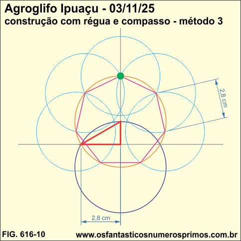 Agroglifo Ipuaçu - 03-10-25- construção com régua e compasso - método 3