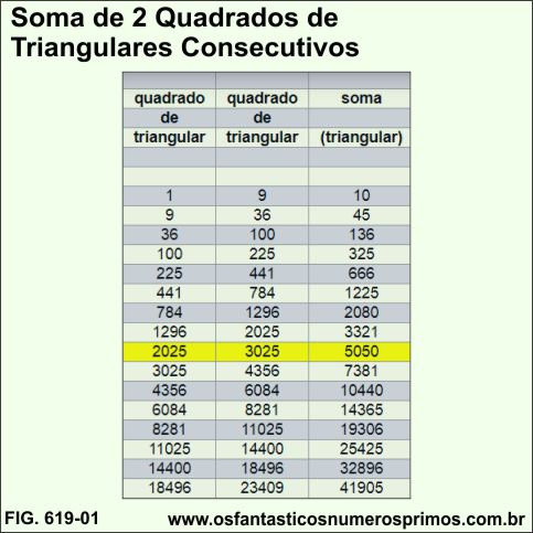 Soma de 2 Quadrados de Triangulares Consecutivos