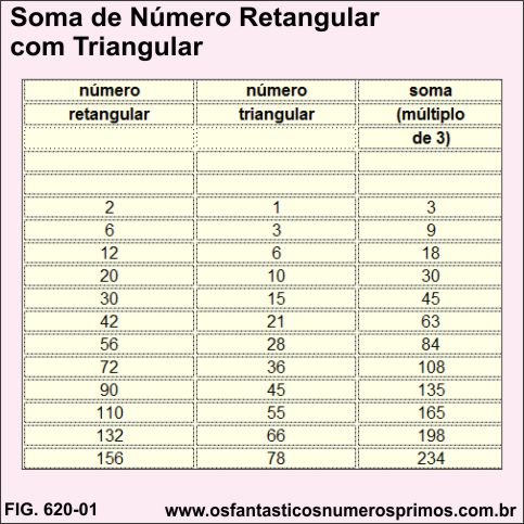 Soma de Número Retangular com Número Triangular 
