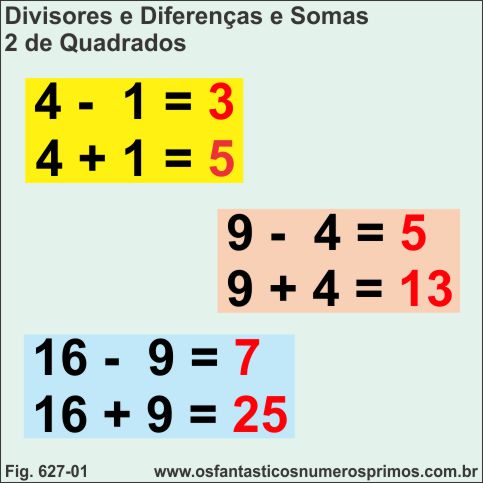 Divisores e Diferenças e Somas de 2 Quadrados