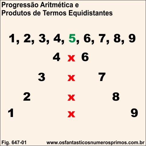 Progressão Aritmética e Produtos de Termos Equidistantes