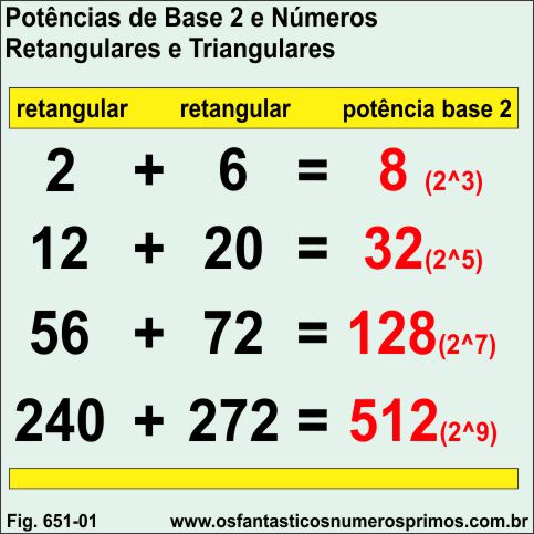 Potências de Base 2 e Números Retangulares e Triangulares 