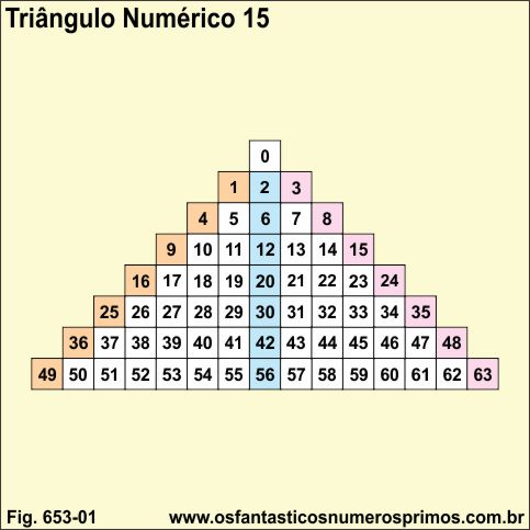 Triângulo Numérico 15