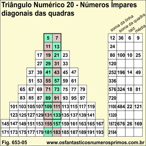 Triângulo Numérico 20 - Números Ímpares e diagonais das quadras